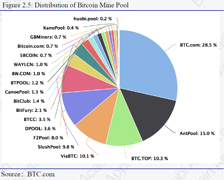 market cap of different cryptocurrencies
